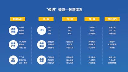 大講堂課程干貨丨服裝人如何利用私域流量破局，引爆用戶增長？