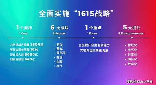 科技廣汽 1615戰略全面就緒，雙子星計劃揚帆啟航，引領數字化廣告新浪潮