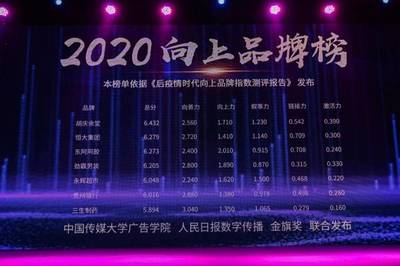 聯(lián)合傳媒大學(xué)及人民日報(bào)數(shù)字傳播，金旗獎發(fā)布2020向上品牌榜，數(shù)字廣告發(fā)布成核心看點(diǎn)