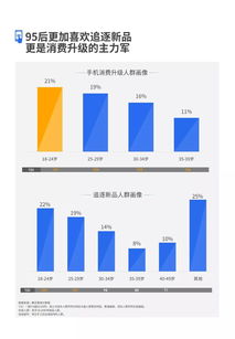 2019騰訊廣告手機(jī)行業(yè)洞察白皮書 大數(shù)據(jù)引領(lǐng)數(shù)字廣告新趨勢